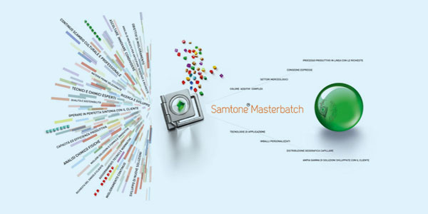Infrastructure Samtone Industries